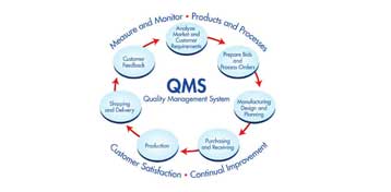 Production & Quality Management System in Navi Mumbai